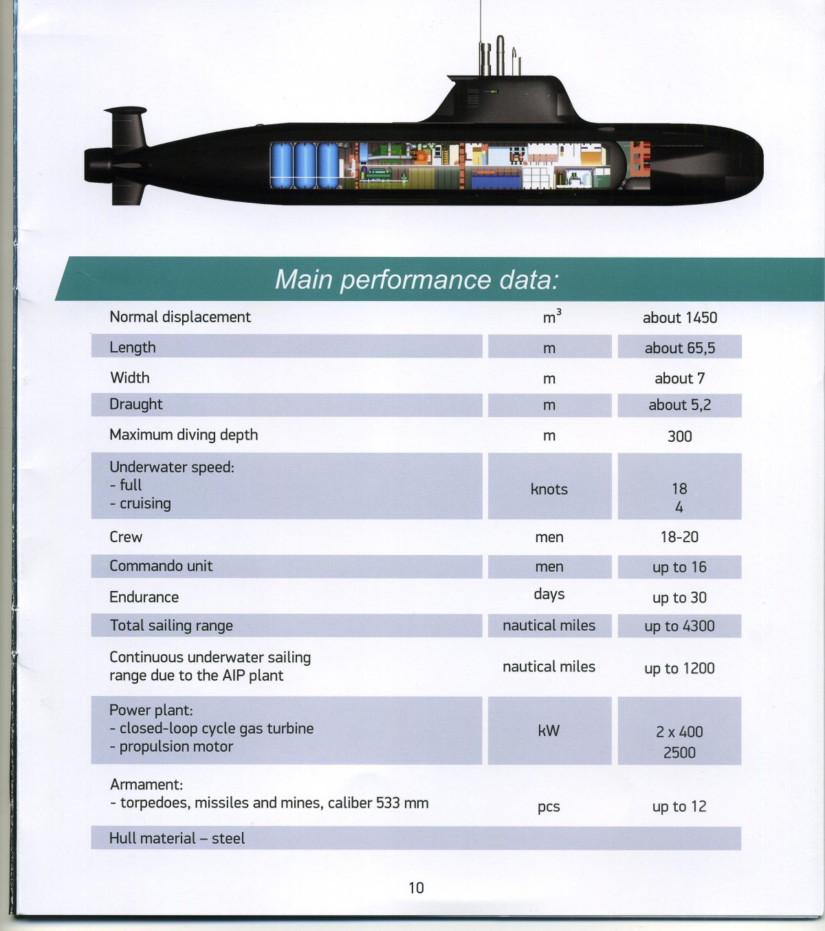 Подводные лодки проекта п 750 «Пиранья»