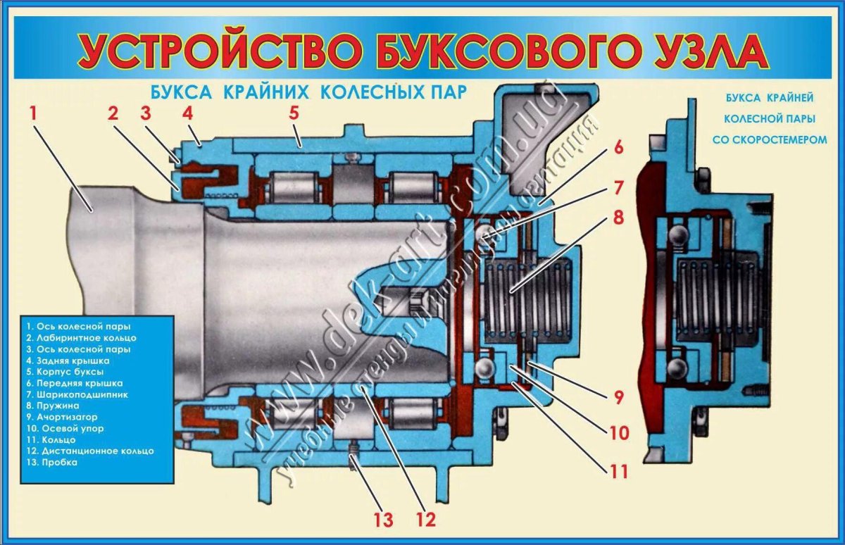 Буксовый узел тепловоза тэм2