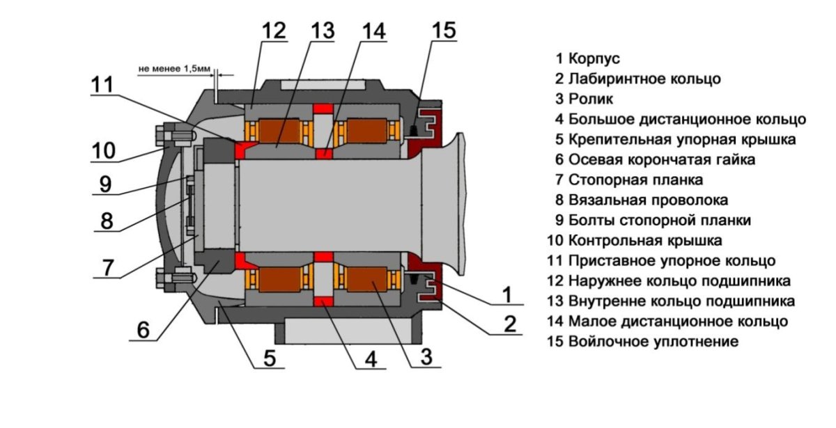Схема буксового узла грузового вагона