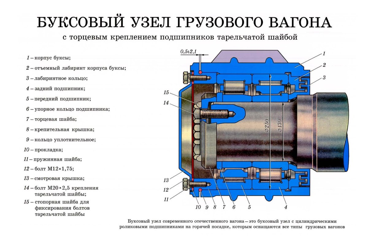 Буксовый узел колесной пары грузового вагона