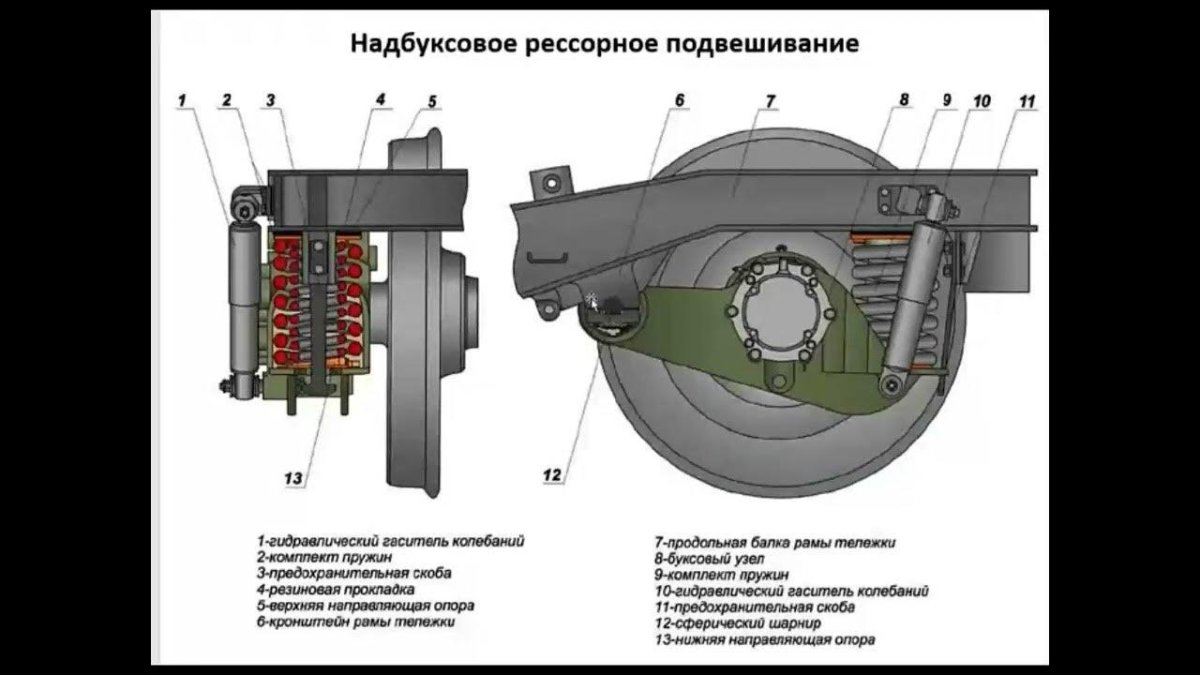 Схема буксового узла грузового вагона