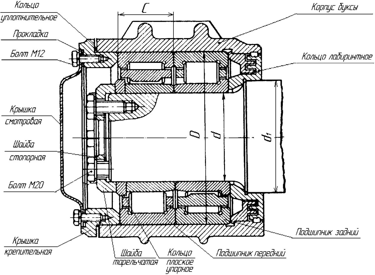 Лабиринтное кольцо буксового узла грузового вагона