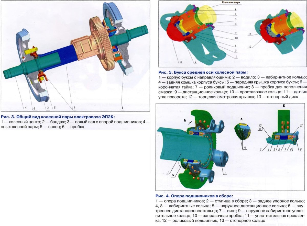 Колесная пара эп2к