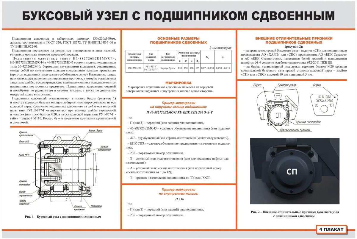 Буксовый узел с подшипниками кассетного типа