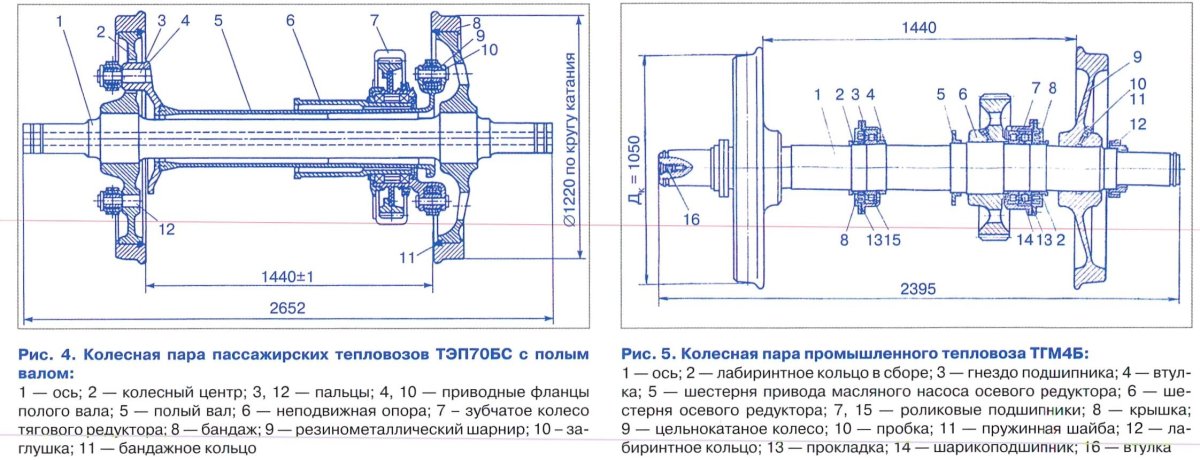 Колесная пара тепловоза тэп70