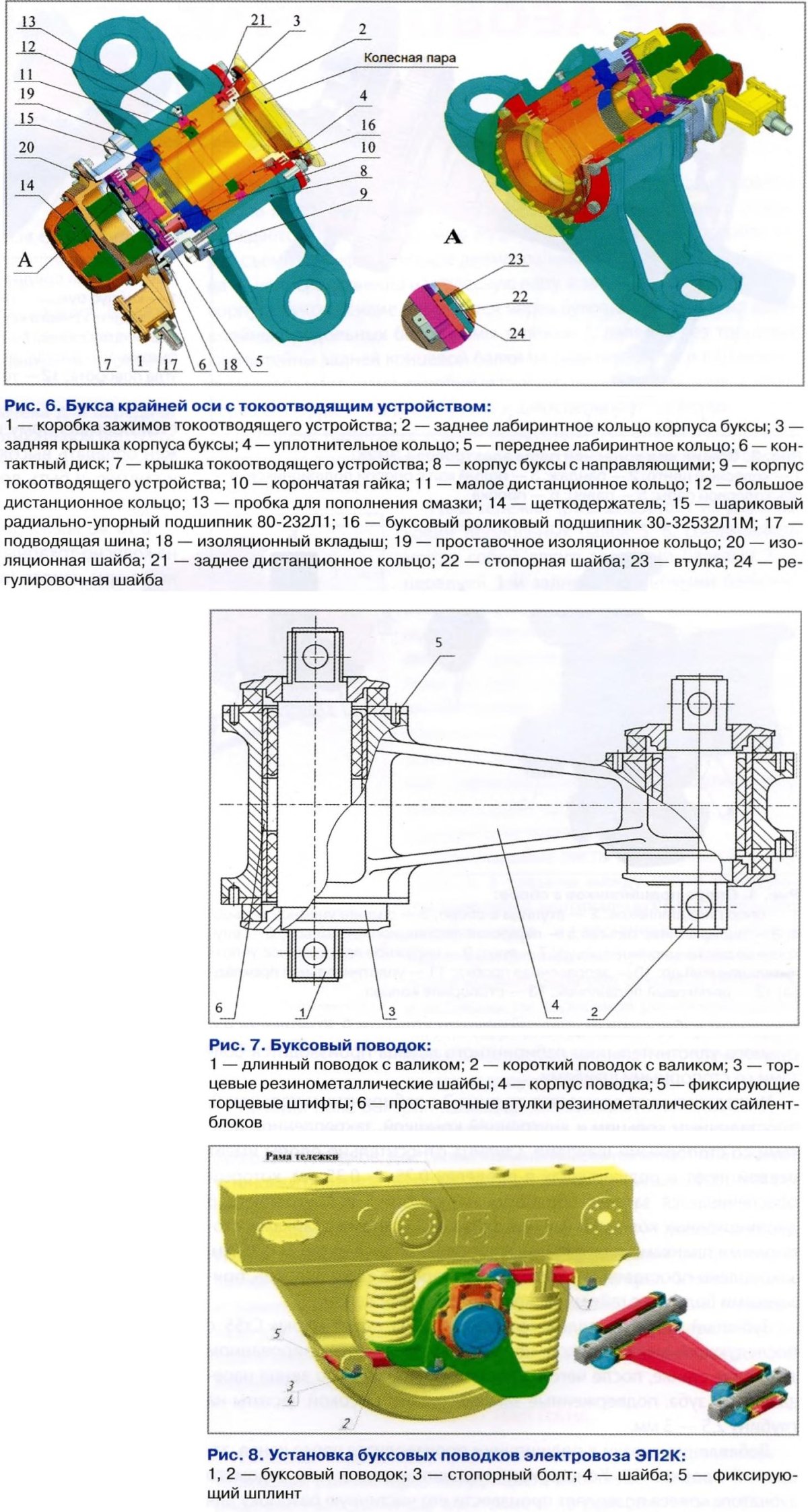 Схема контроля торцевого биения зубчатого колеса