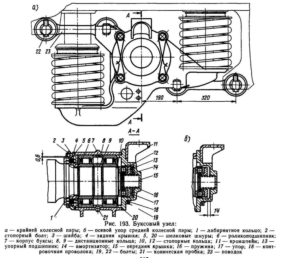 Буксовый узел тепловоза 2тэ10м