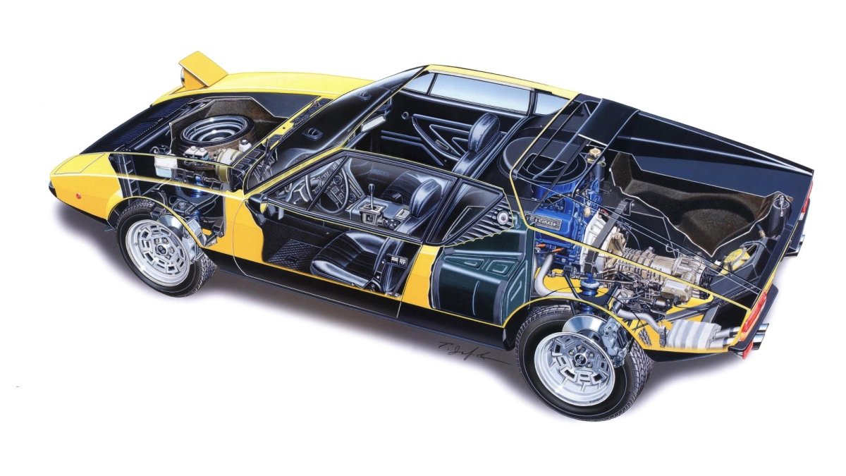 De Tomaso Pantera габариты