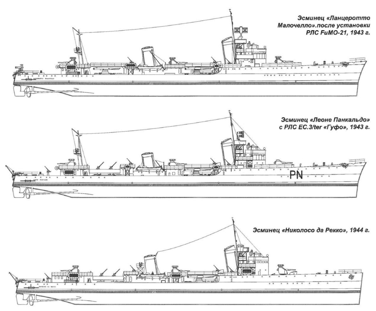 Эсминцы Великобритании второй мировой войны чертежи