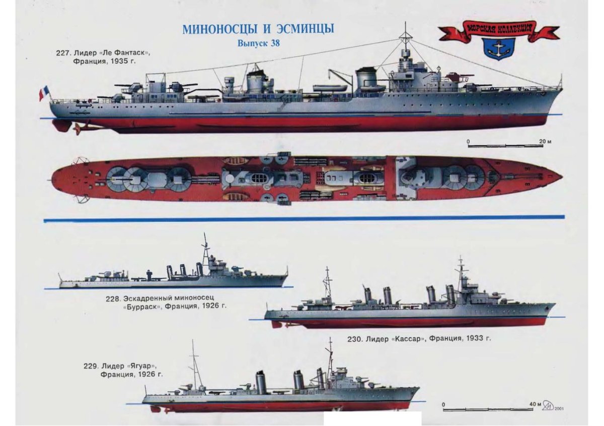 Эскадренные миноносцы типа «трайбл» 1936
