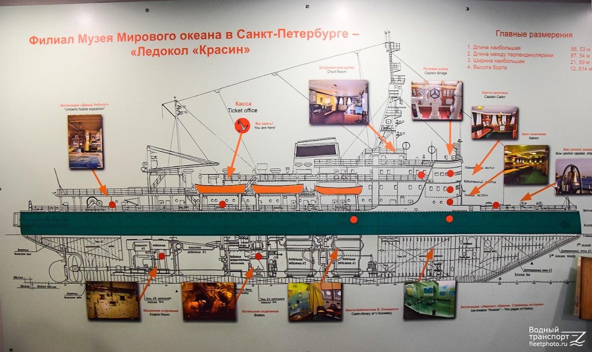 Атомный ледокол 50 лет Победы схема