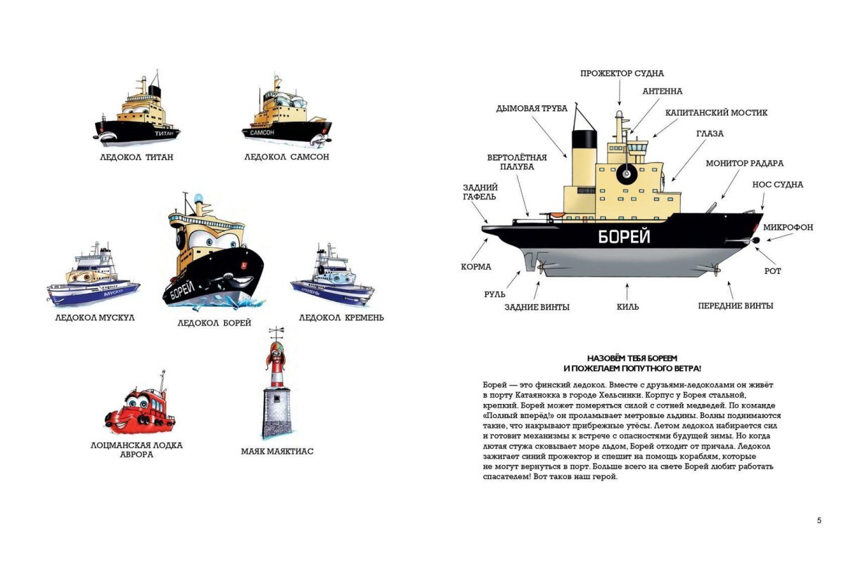 Схема атомного ледокола Арктика
