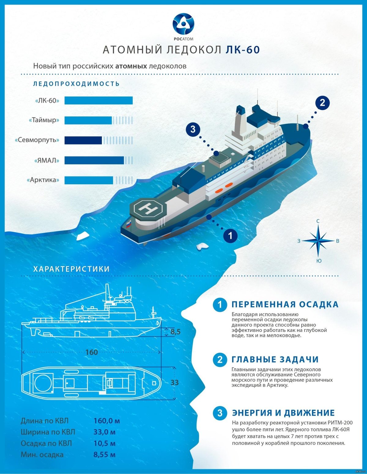 Чертежи Арктики атомного ледокола 22220