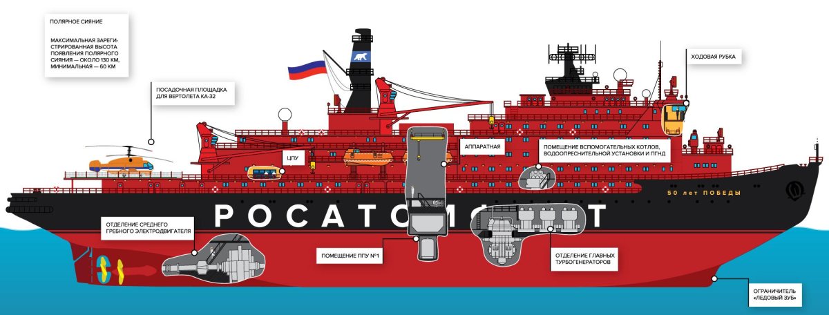 Схема ледокола 50 лет Победы