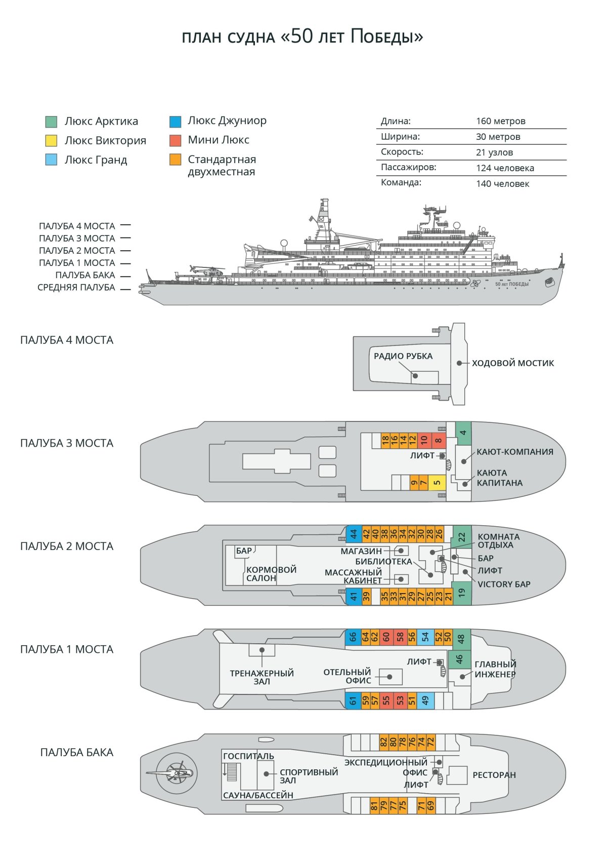 Ледокол Ленин план палуб