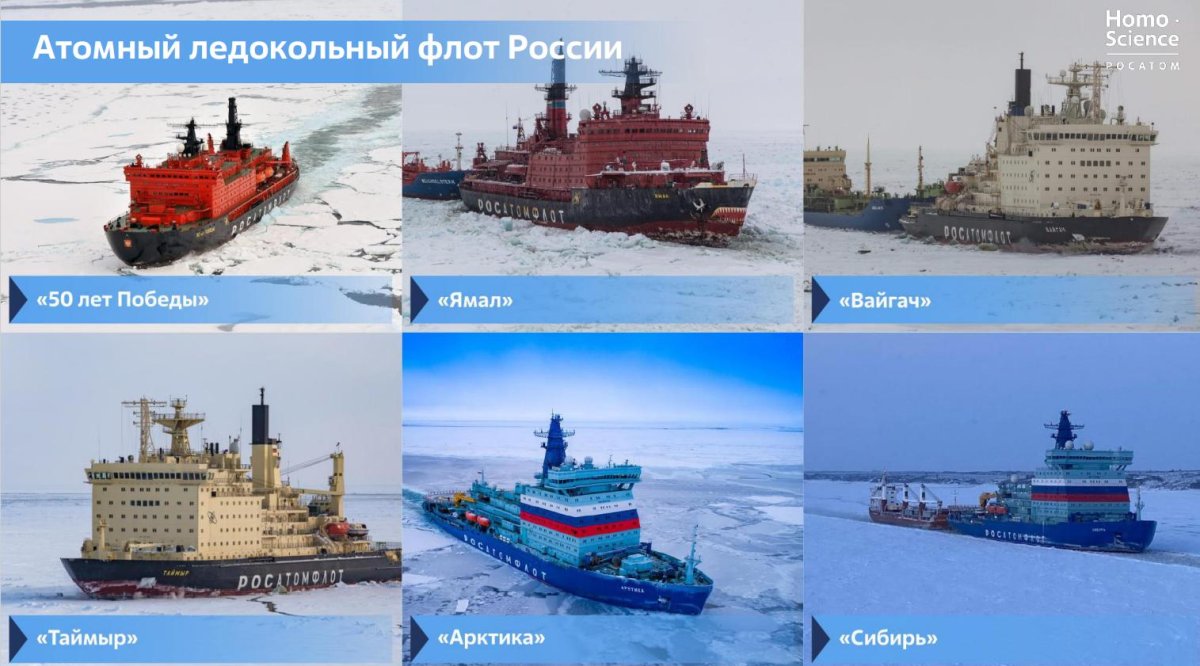 Российский атомный ледокол 50 лет Победы