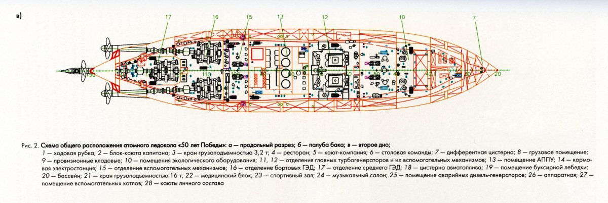 Схема ледокола 50 лет Победы