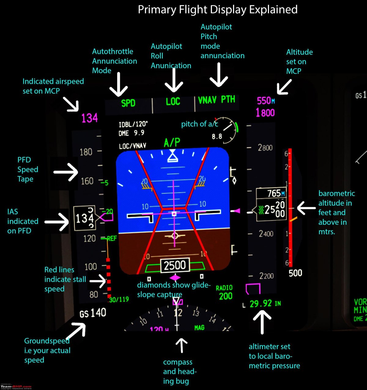PFD дисплей 737-800