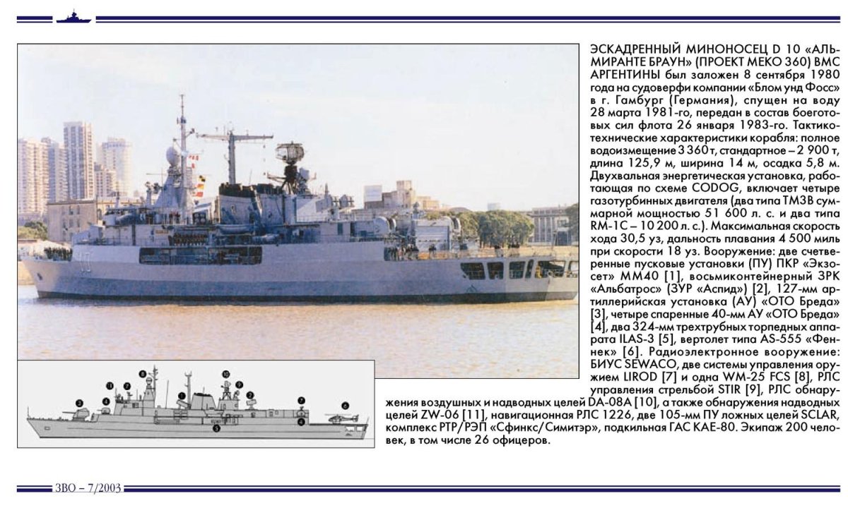 Фрегаты меко 360