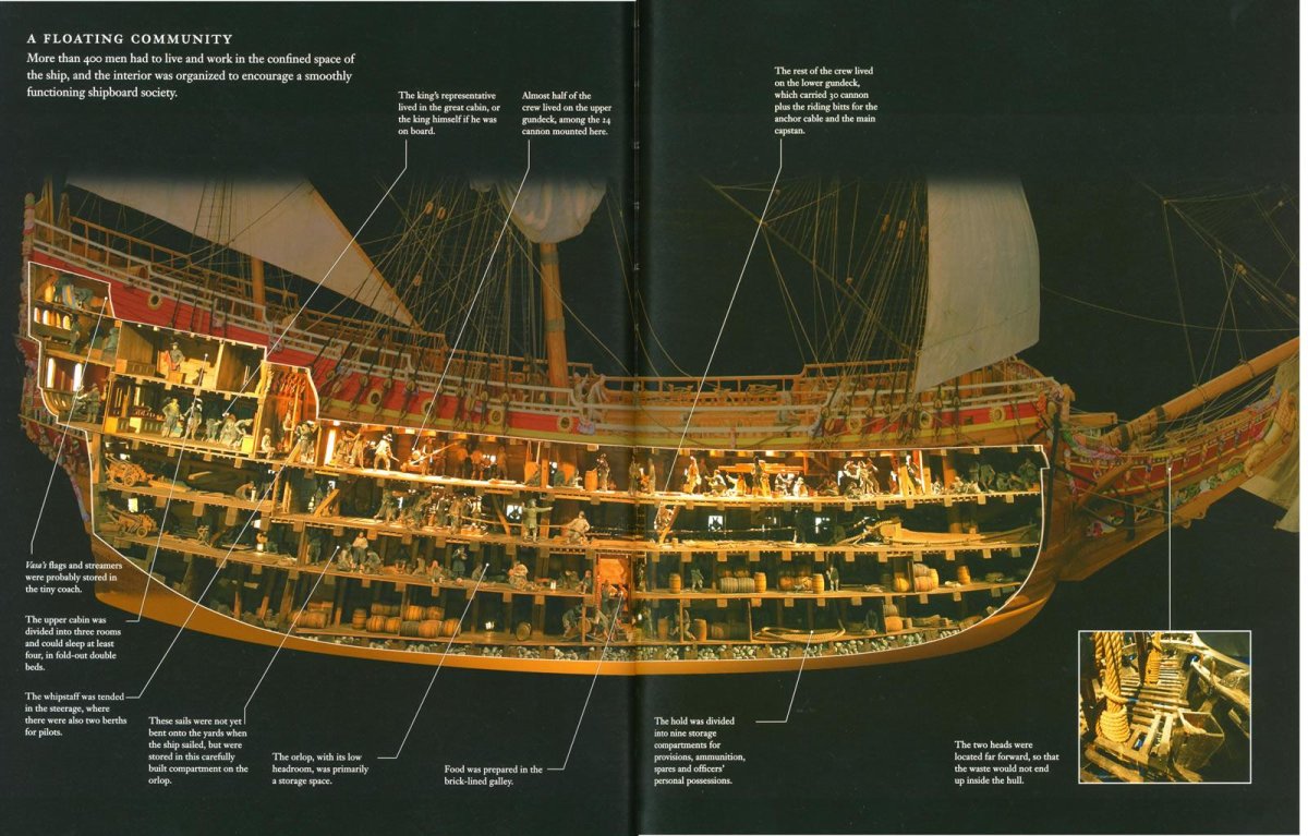 Галеон 17 века в разрезе