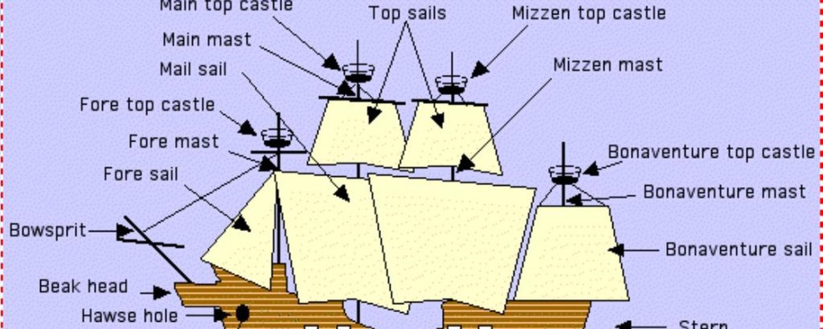 Части корабля названия