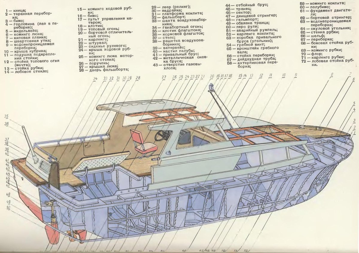 Элементы конструкции корпуса маломерного судна