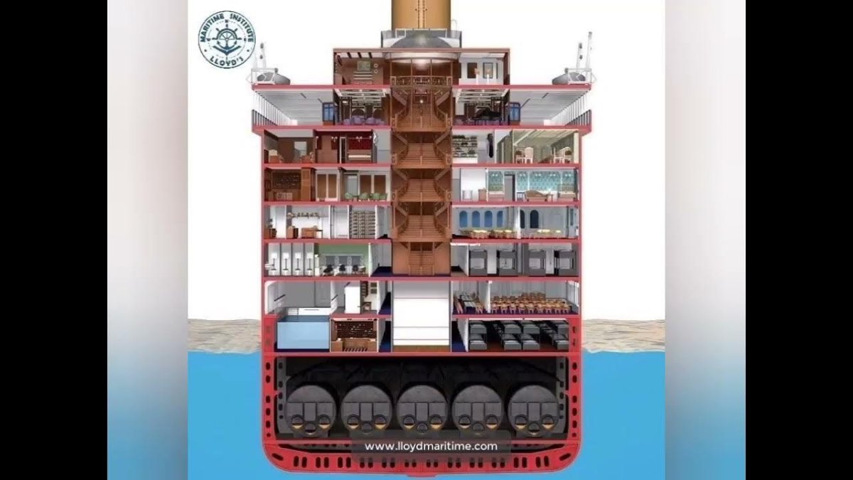 Титаник строение корабля