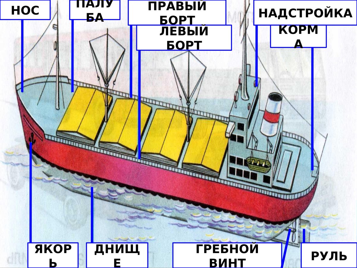 Корма корабля спереди