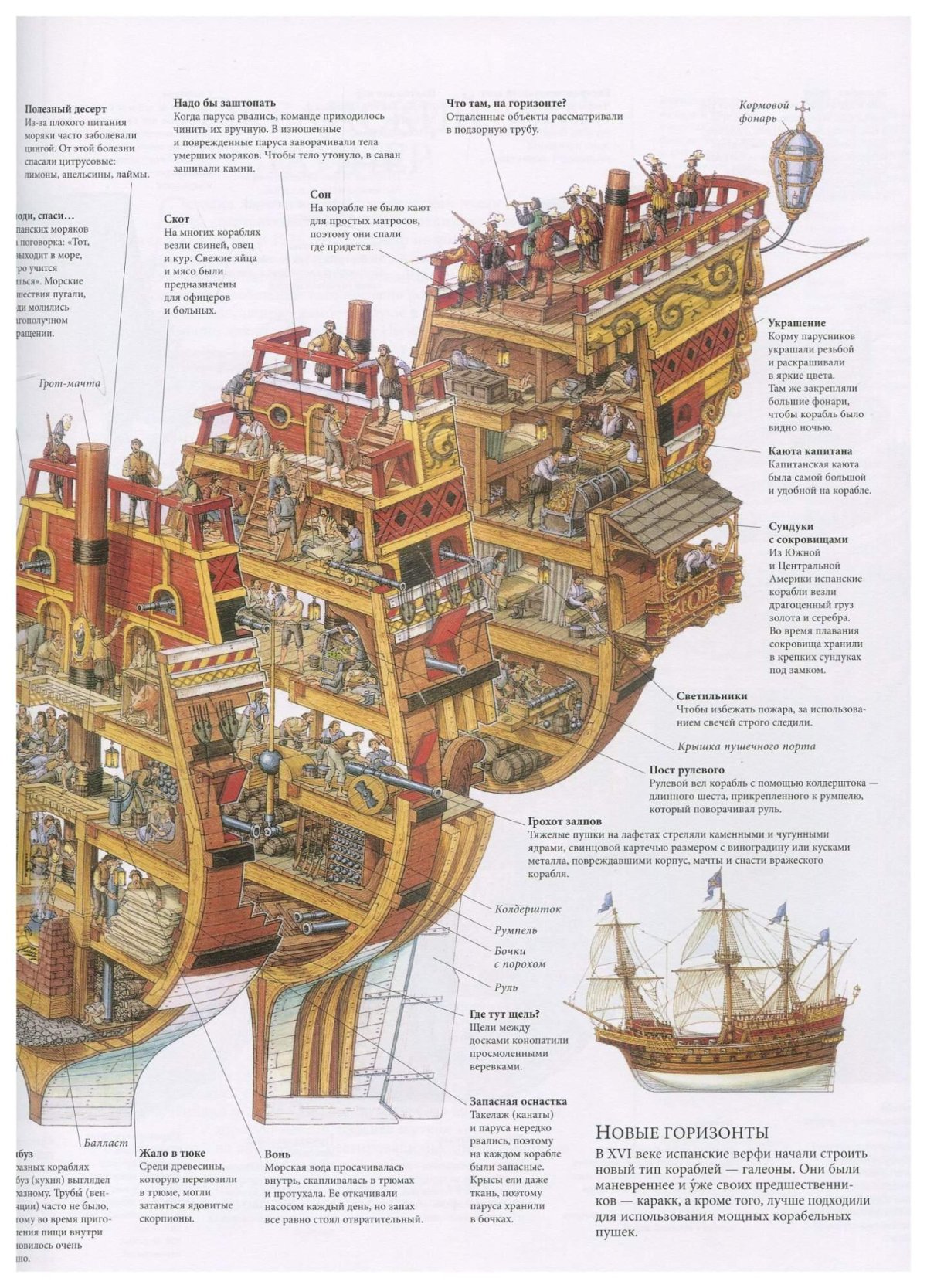 Строение галеона 17 века