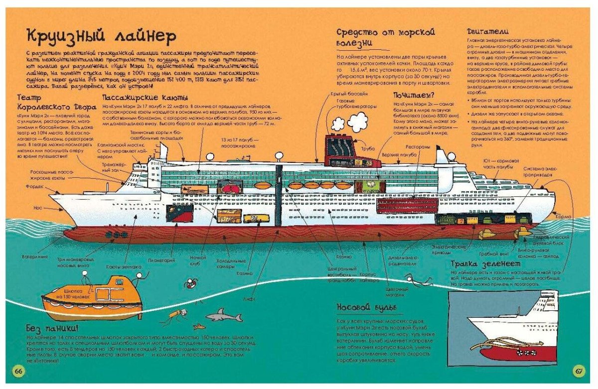 Название частей корабля современного