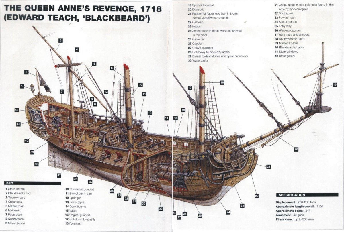 Галеон корабль месть королевы Анны