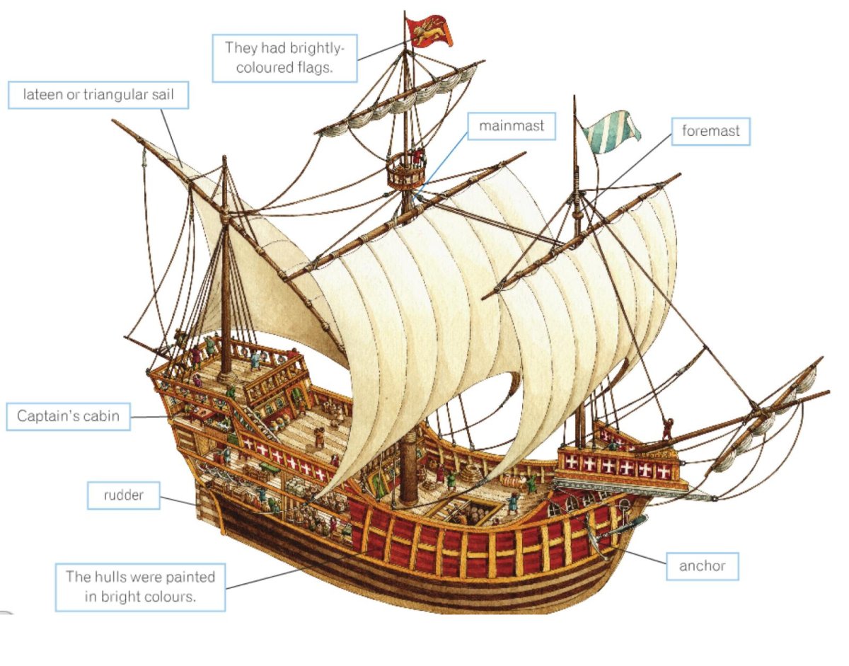 Каравелла строение корабля