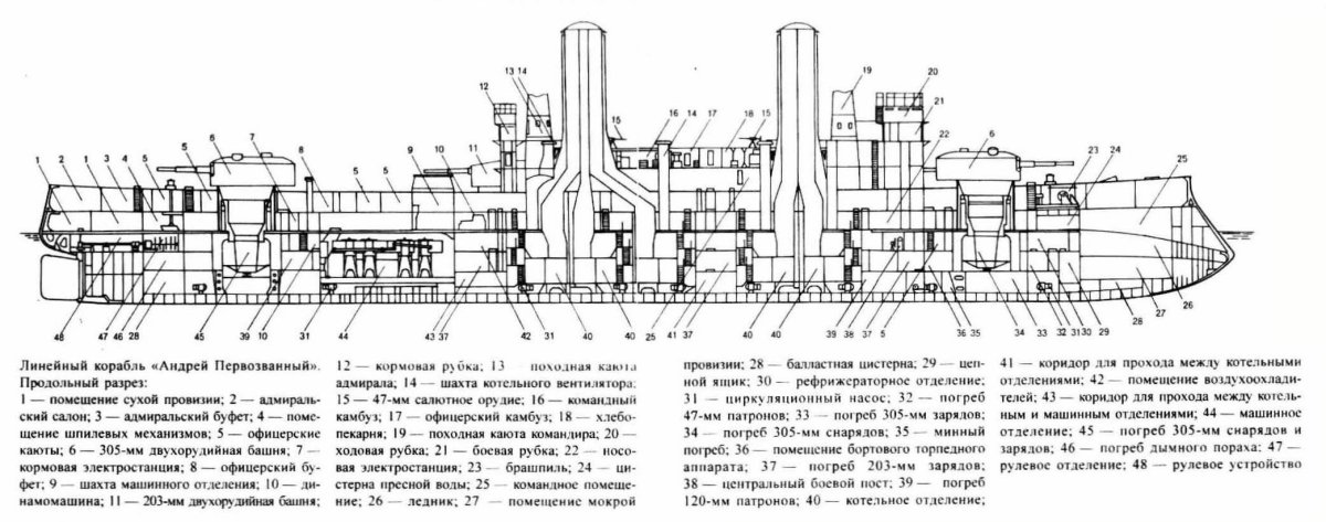 Линкор Андрей Первозванный чертежи