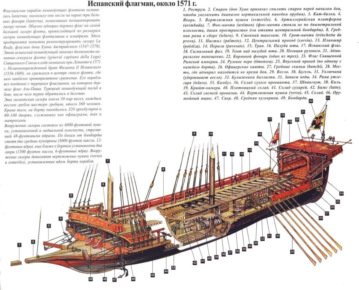 Корабль Великий галеас Петра 1