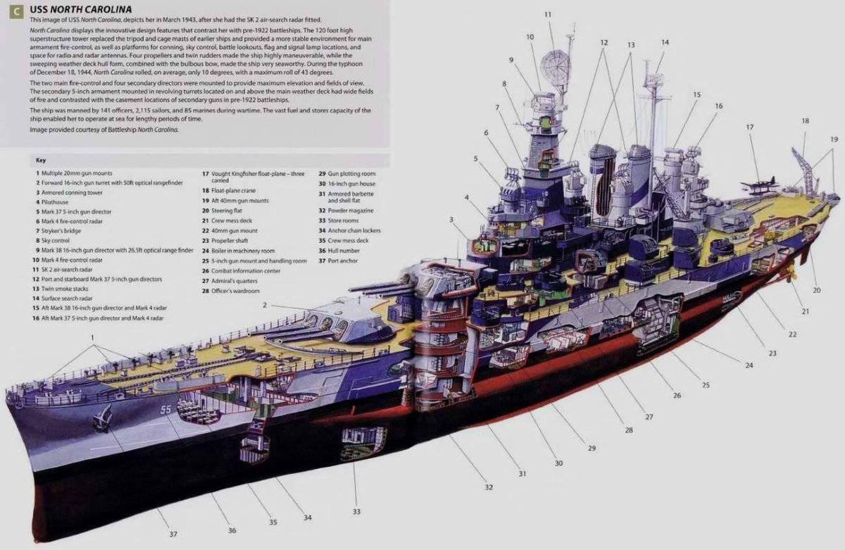Линкор Северная Каролина чертежи