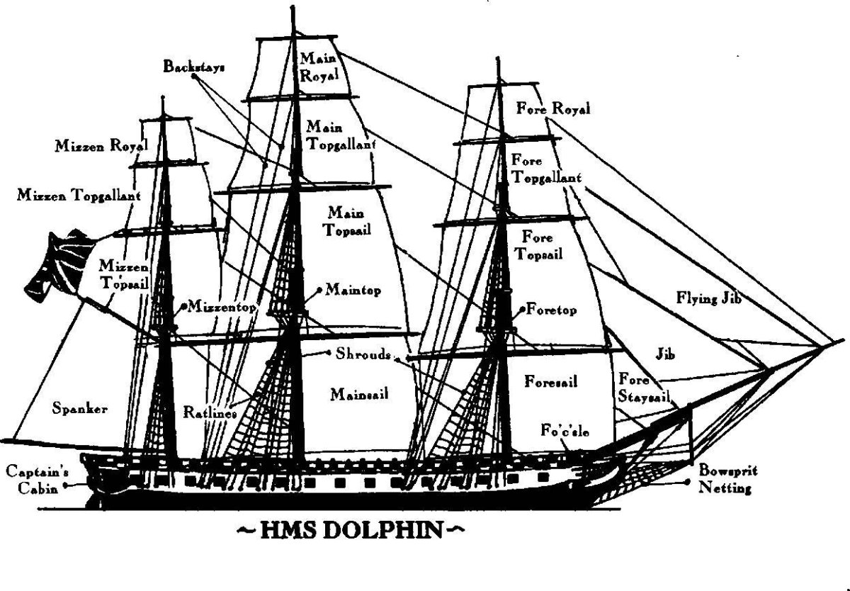 Части корабля названия