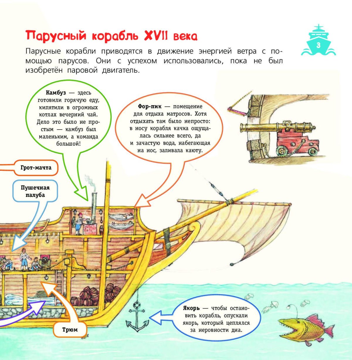 Устройство парусника