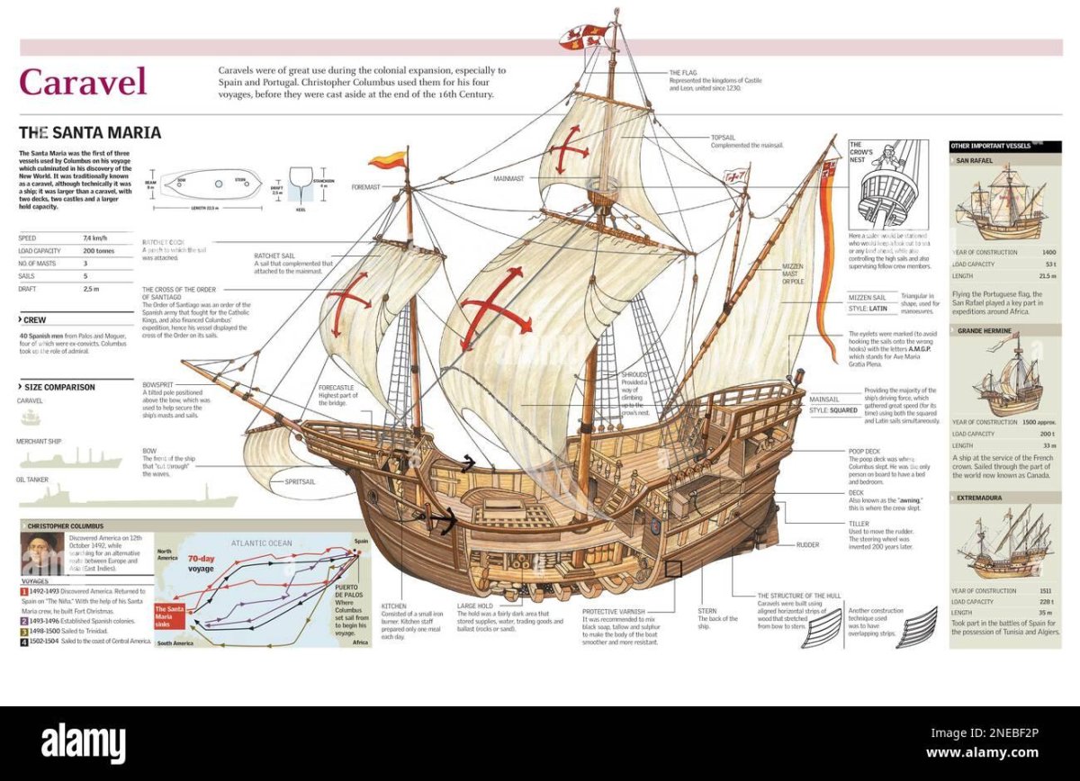 Санта Мария корабль Колумба чертеж