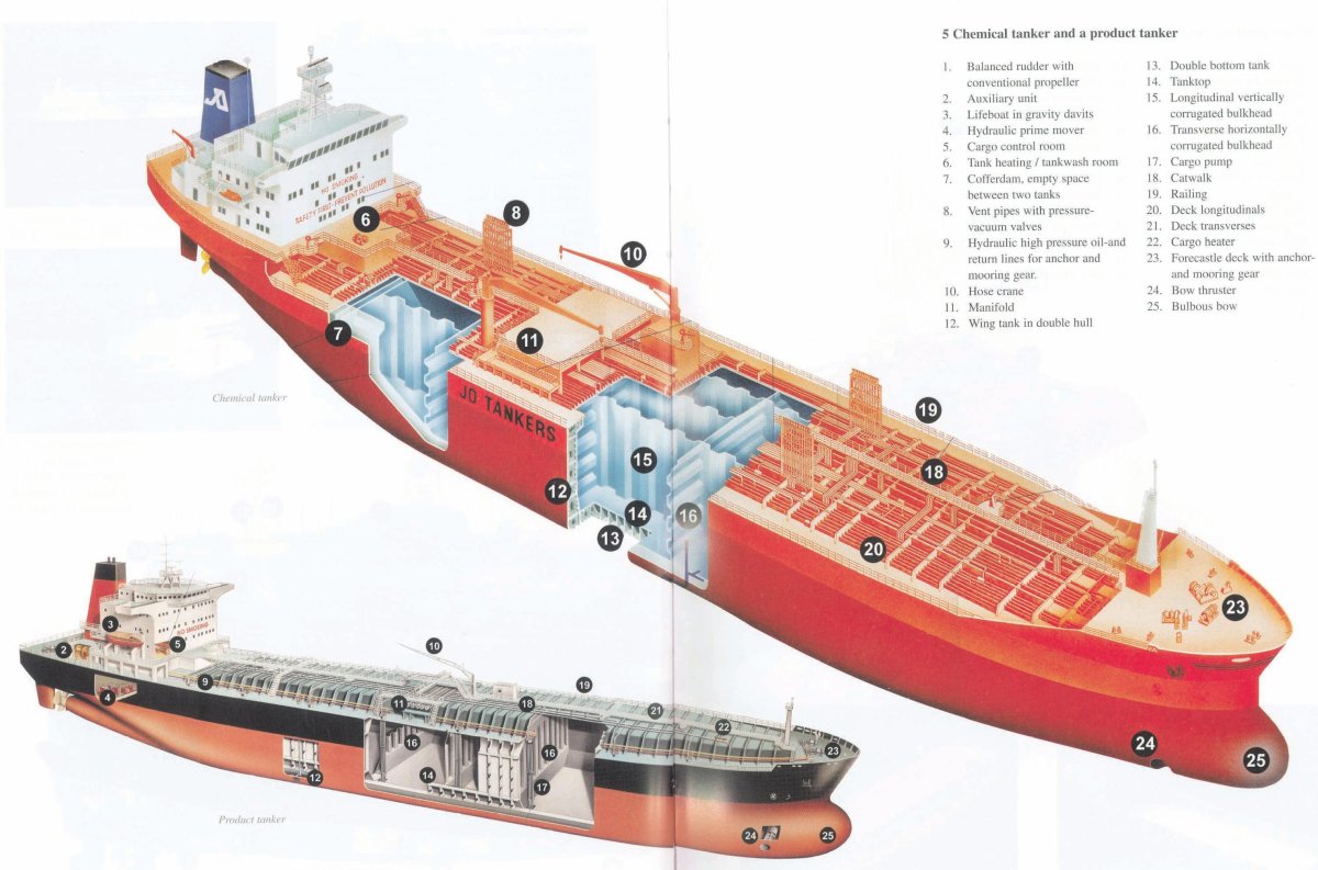 Грузовой план судна Сормовский 1557