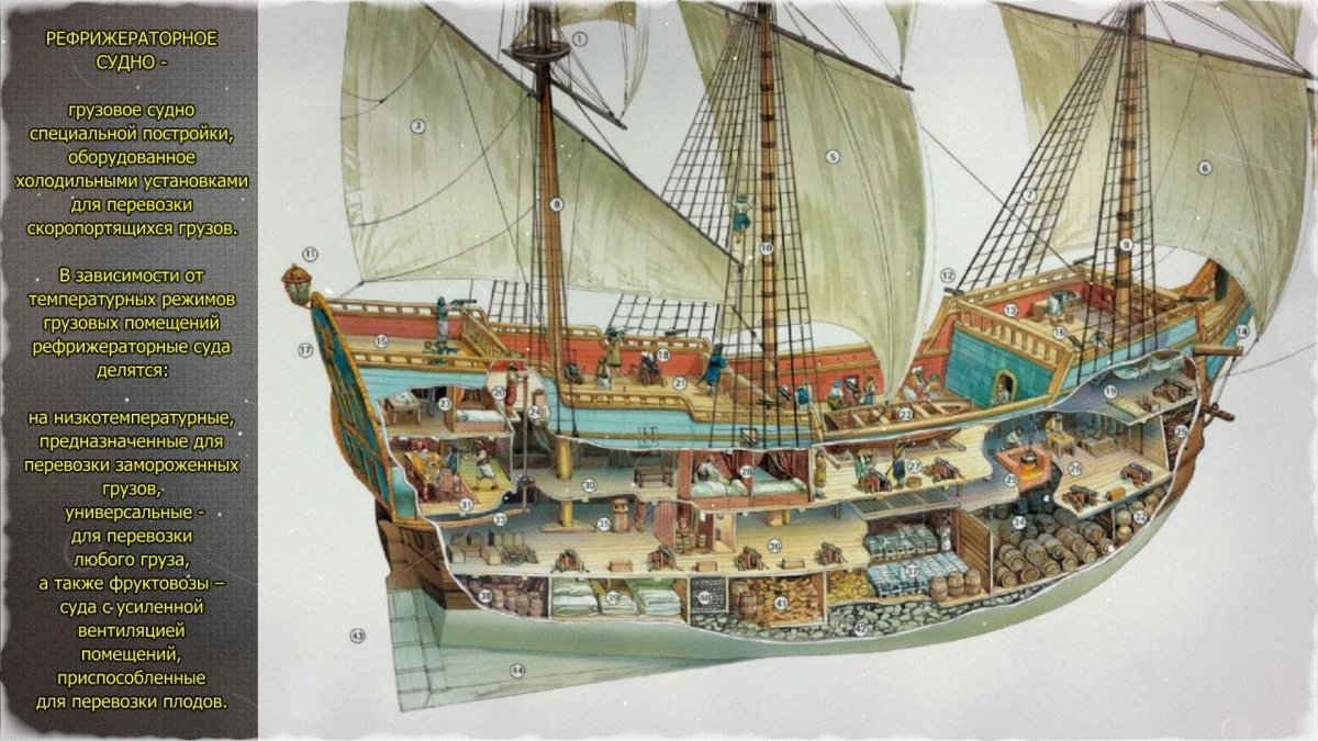 Галеон корабль 17 века