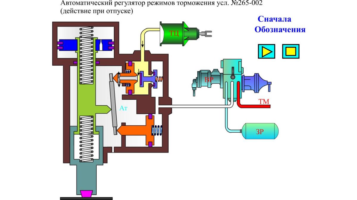 Регулятор режимов торможения (авторежима) 265а