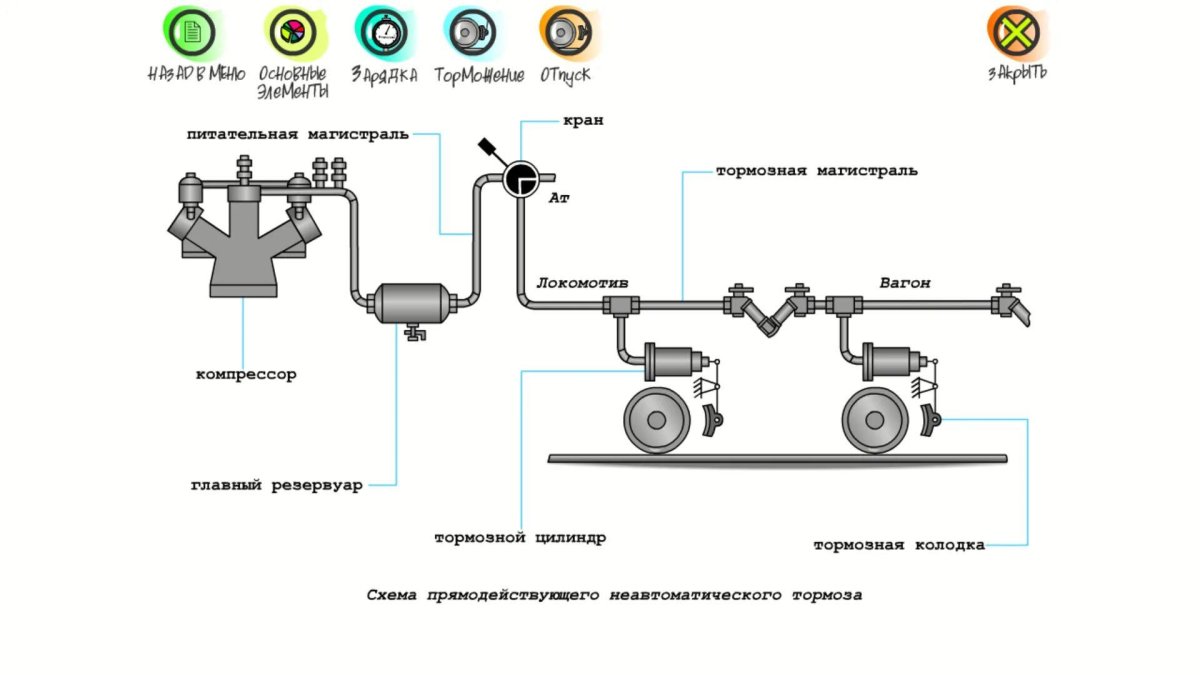 Схема прямодействующего автоматического тормоза