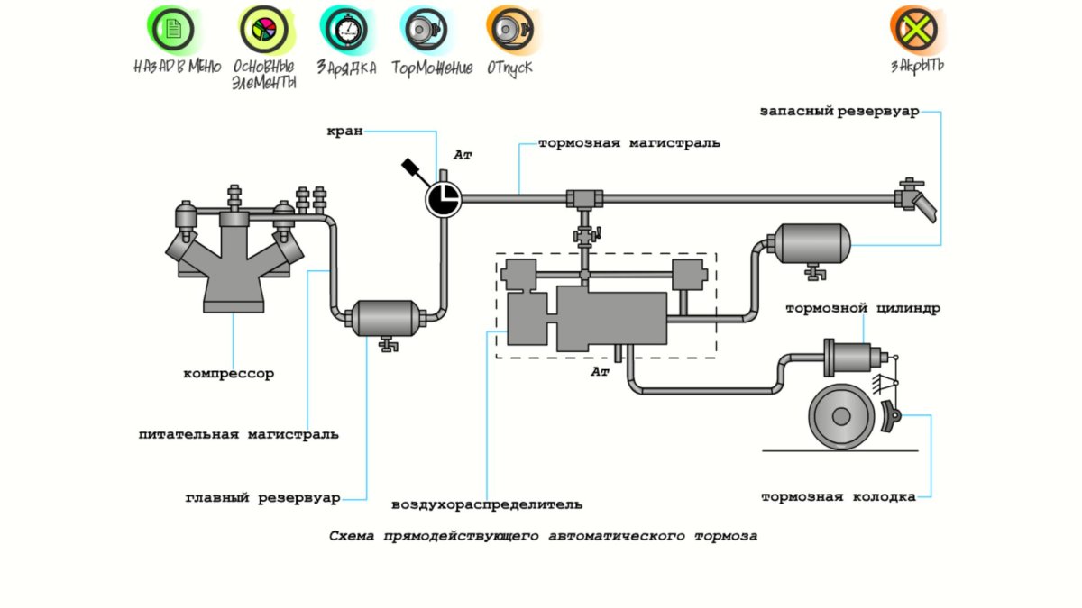 Схема прямодействующего автоматического тормоза