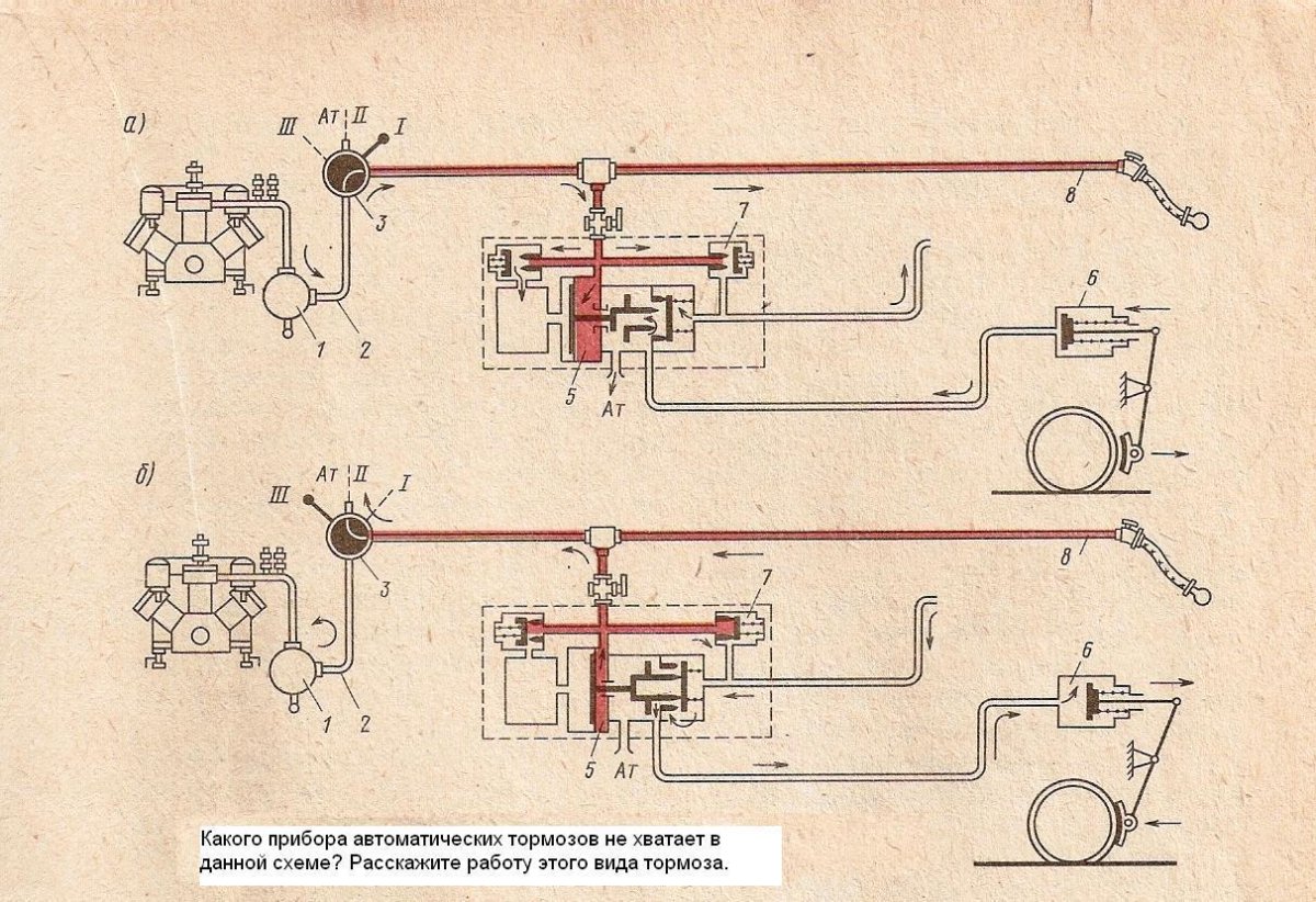 Схема прямодействующего автоматического тормоза