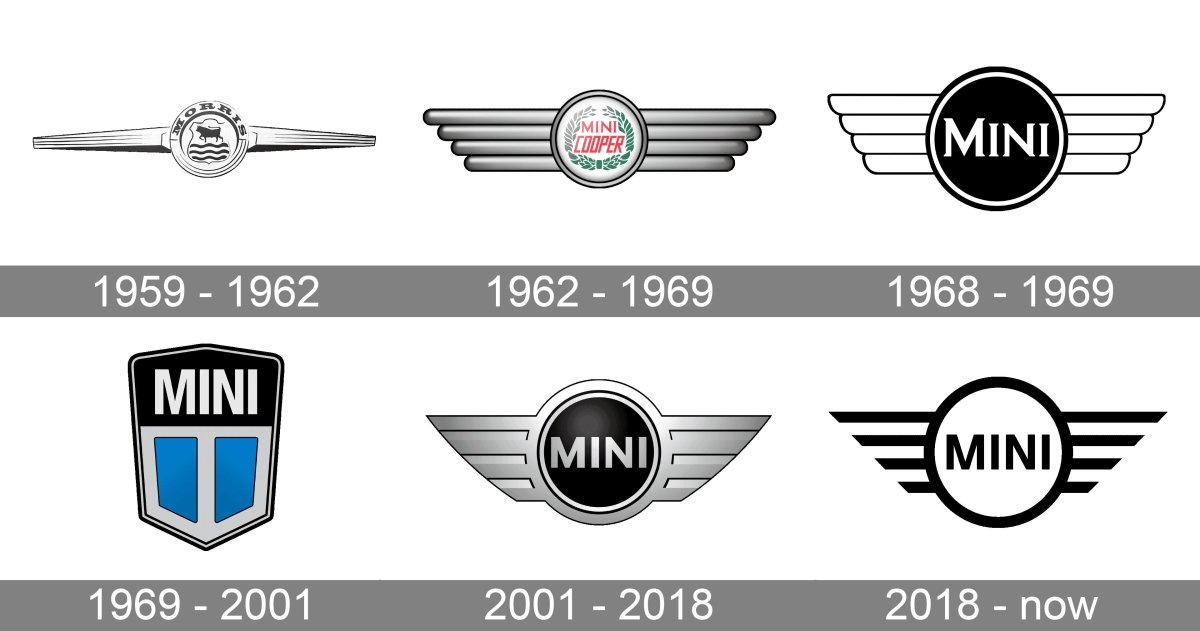 BMW Mini logo