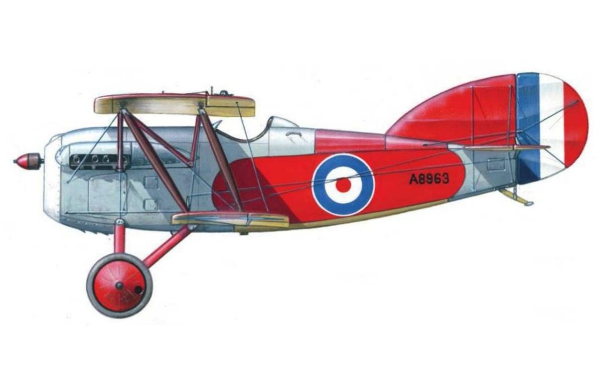 Самолёты первой мировой войны