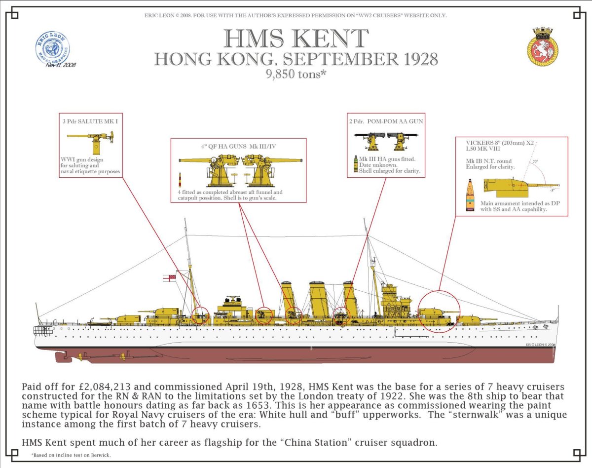 HMS Kent корабль