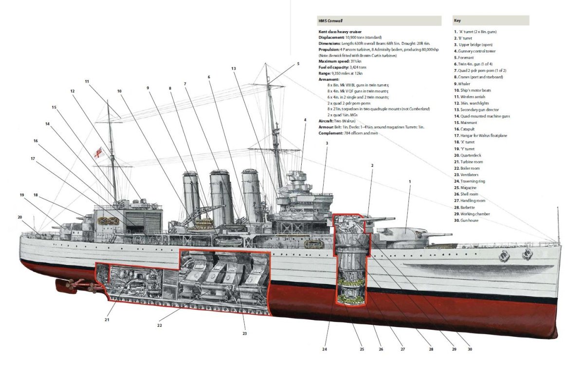 Тяжёлые крейсера типа Кент