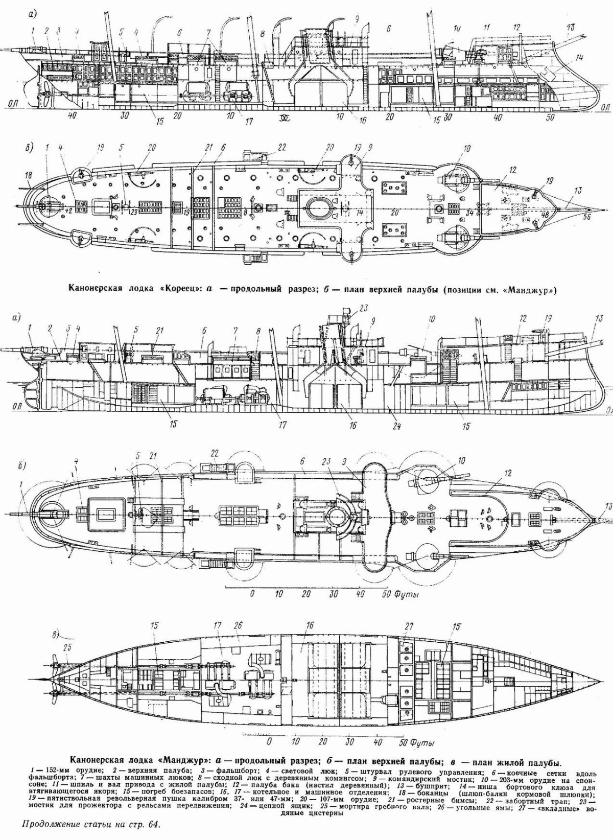 Канонерская лодка кореец чертежи