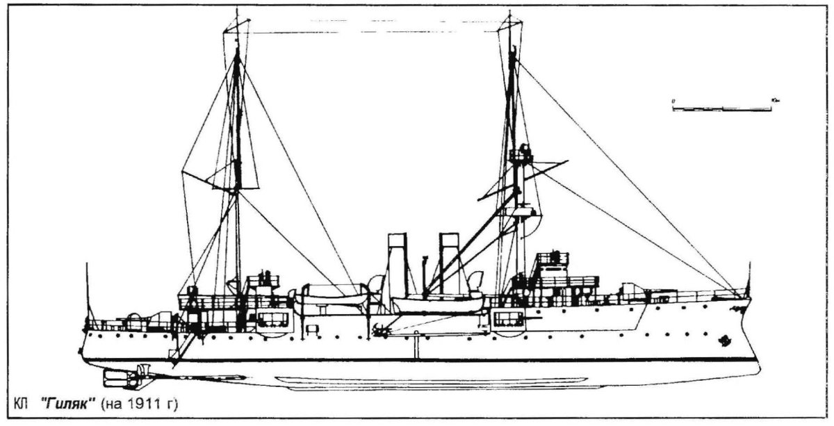 Канонерская лодка сивуч 1915